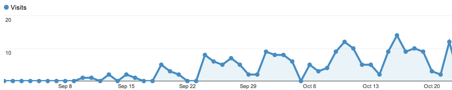 Early but happy days