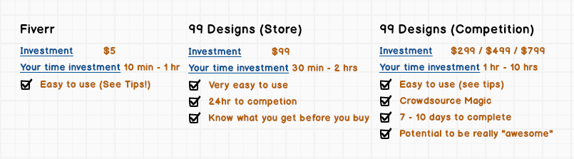 Comparison Chart Fiverr V 99Designs